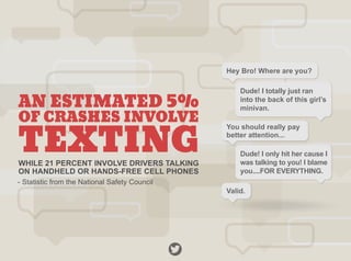 Hey Bro! Where are you?
Dude! I totally just ran
into the back of this girl’s
minivan.
You should really pay
better attention...
Dude! I only hit her cause I
was talking to you! I blame
you....FOR EVERYTHING.
Valid.
AN ESTIMATED 5%
OF CRASHES INVOLVE
TEXTINGWHILE 21 PERCENT INVOLVE DRIVERS TALKING
ON HANDHELD OR HANDS-FREE CELL PHONES
- Statistic from the National Safety Council
 
