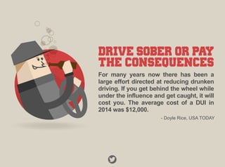 DRIVE SOBER OR PAY
THE CONSEQUENCES
For many years now there has been a
large effort directed at reducing drunken
driving. If you get behind the wheel while
under the influence and get caught, it will
cost you. The average cost of a DUI in
2014 was $12,000.
- Doyle Rice, USA TODAY
 