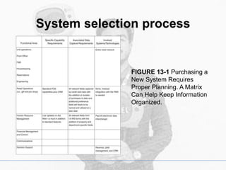 E-Tourism - Strategic Hospitality Technology Investment | PDF