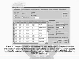 FIGURE 7-7 The management of hotel rooms can be a daunting task. With many different
and constantly changing characteristics, organizations can benefit from department-specific
modules of a property management system such as housekeeping from MICROS. (Source:
MICROS/Fidelio, Inc.)
 