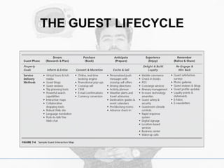 THE GUEST LIFECYCLE
 