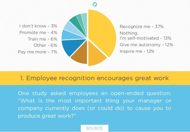 Getting Executives On Board with Employee Recognition