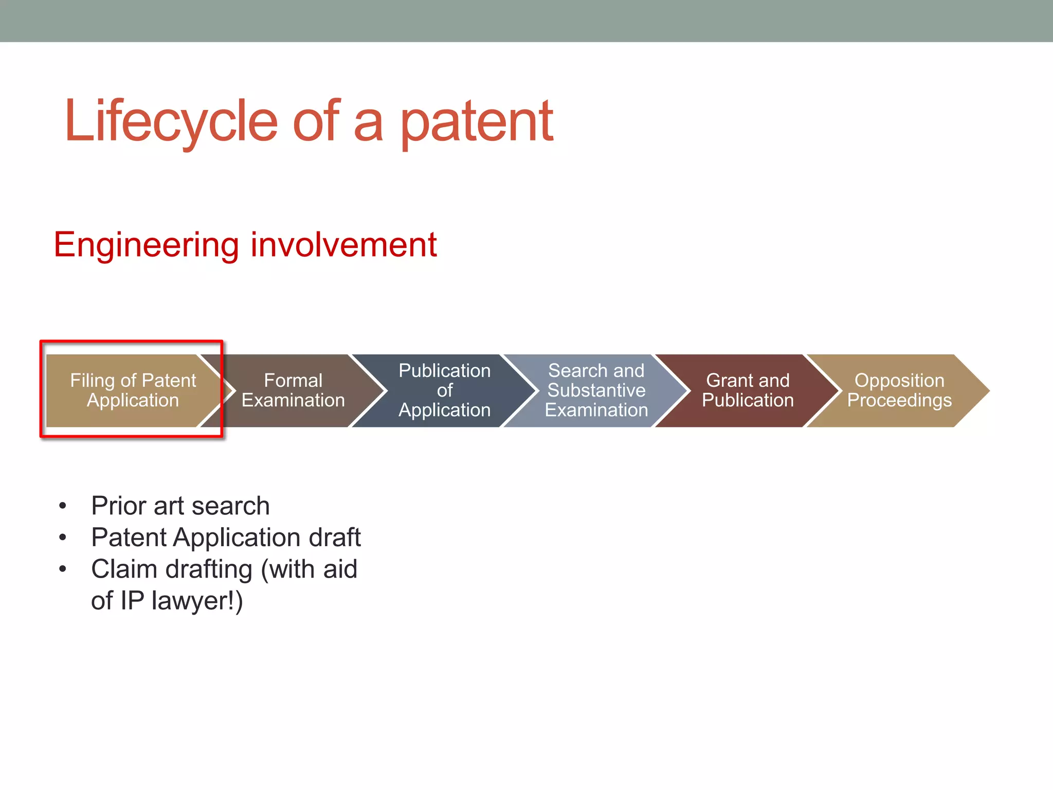 Lifecycle of a patent
Engineering involvement


                                  Publication   Search and
 Filing of Patent     Formal                                  Grant and      Opposition
                                      of        Substantive
   Application      Examination                               Publication   Proceedings
                                  Application   Examination




• Prior art search
• Patent Application draft
• Claim drafting (with aid
  of IP lawyer!)
 