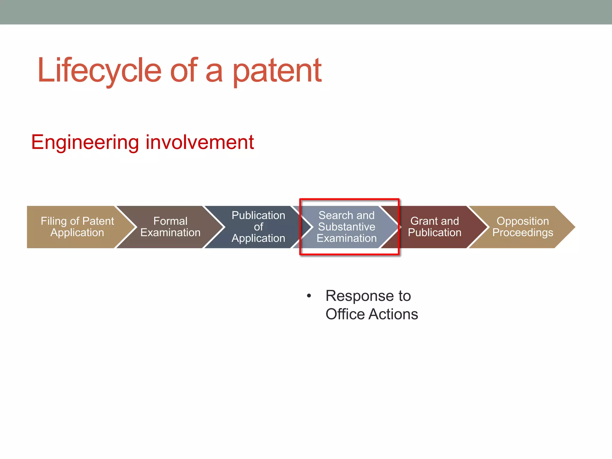 Lifecycle of a patent
Engineering involvement


                                  Publication    Search and
 Filing of Patent     Formal                                   Grant and      Opposition
                                      of         Substantive
   Application      Examination                                Publication   Proceedings
                                  Application    Examination




                                                • Response to
                                                  Office Actions
 