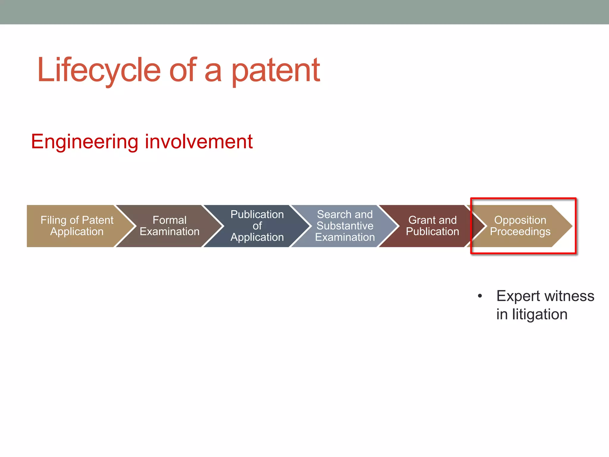Lifecycle of a patent
Engineering involvement


                                  Publication   Search and
 Filing of Patent     Formal                                  Grant and       Opposition
                                      of        Substantive
   Application      Examination                               Publication    Proceedings
                                  Application   Examination




                                                                            • Expert witness
                                                                              in litigation
 