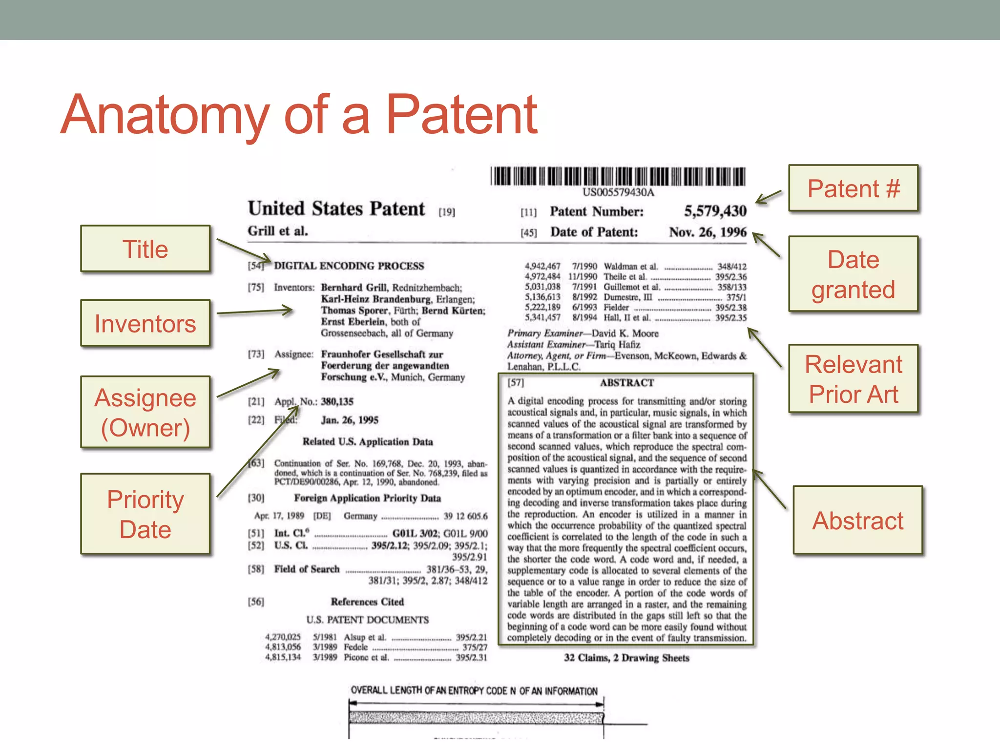 Anatomy of a Patent
                      Patent #

   Title               Date
                      granted
 Inventors
                      Relevant
 Assignee             Prior Art
 (Owner)

  Priority
   Date               Abstract
 