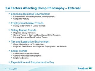 January 2008
11
> Economic Business Environment
• Key Economic Indicators (inflation, unemployment)
• Competitor Activity
> Employment Market Trends
• Supply and Demand in Labour Markets
> Salary Market Trends
• Projected Salary Increases
• General Trends in Cash and Benefits and Other Rewards
• Industry Norms and Best-Practice Trends
> Tax and Legislative Environment
• Current Advantageous Taxation Laws
• Projected Tax Reforms and Projected Employment Law Reforms
> Social Trends
• Community Values and Trends
• General Workforce Demographics
• Employee Desires
> Expectation and Requirement to Pay
2.4 Factors Affecting Comp Philosophy – External
 