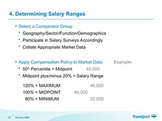 4. Determining Salary Ranges
> Select a Comparator Group
• Geography/Sector/Function/Demographics
• Participate in Salary Surveys Accordingly
• Collate Appropriate Market Data
> Apply Compensation Policy to Market Data Example:
• 50th
Percentile = Midpoint 40,000
• Midpoint plus/minus 20% = Salary Range
120% = MAXIMUM 48,000
100% = MIDPOINT 40,000
80% = MINIMUM 32,000
January 2008
13
 