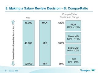 8. Making a Salary Review Decision - B: Compa-Ratio
January 2008
27
Designed
Salary
Range
For
Band
or
Job
80%
MIN
MID
MAX
100%
120%
LOW
80% - 90%
Below MID
90% - 100%
Above MID
100% - 110%
HIGH
110% - 120%
e.g.
32,000
40,000
48,000
Compa-Ratio
Position in Range
 