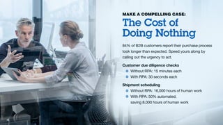 MAKE A COMPELLING CASE:
The Cost of
Doing Nothing
84% of B2B customers report their purchase process
took longer than expe...