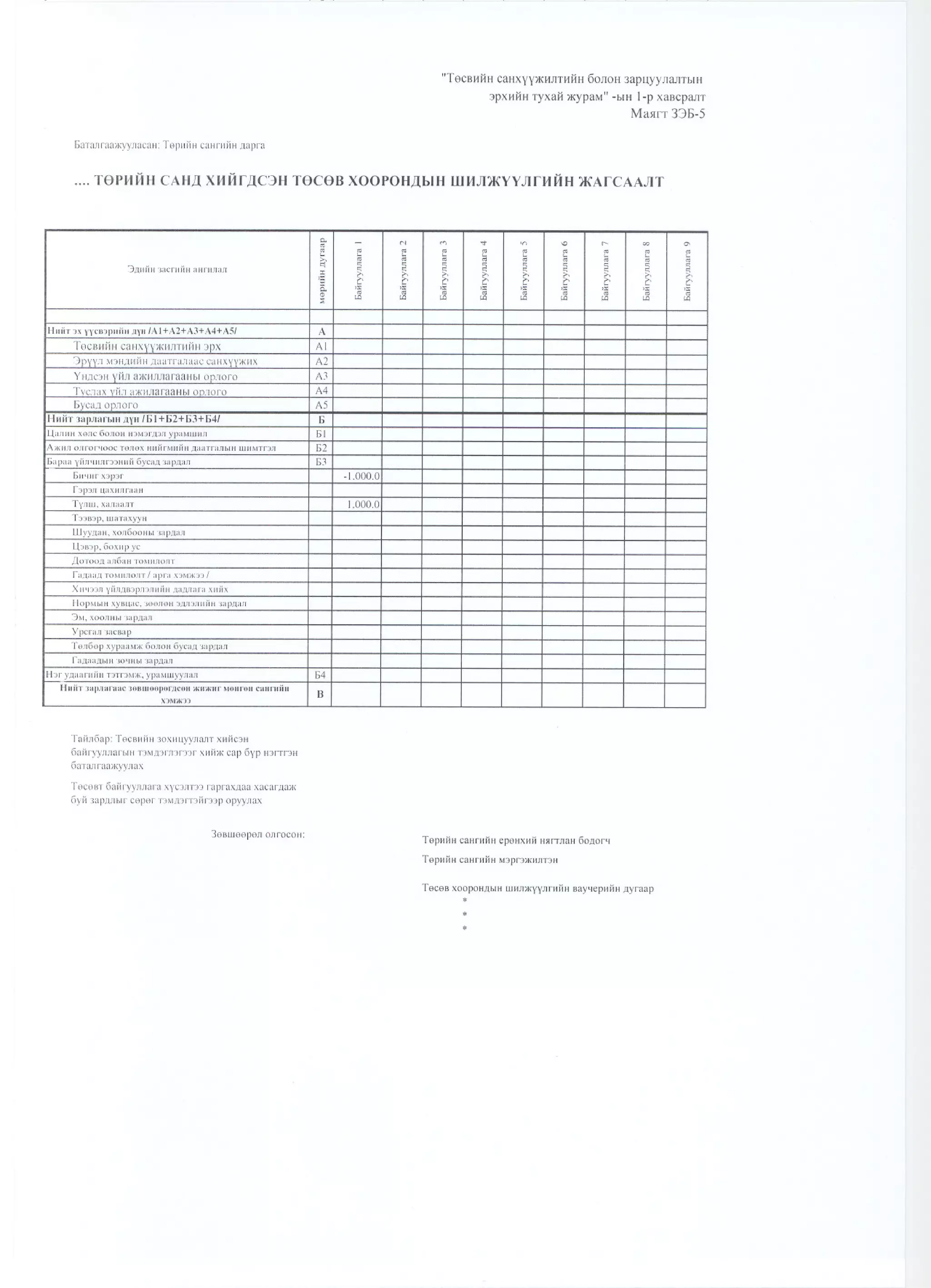 Сангийн сайдын2010 оны  48 дугаар тушаал