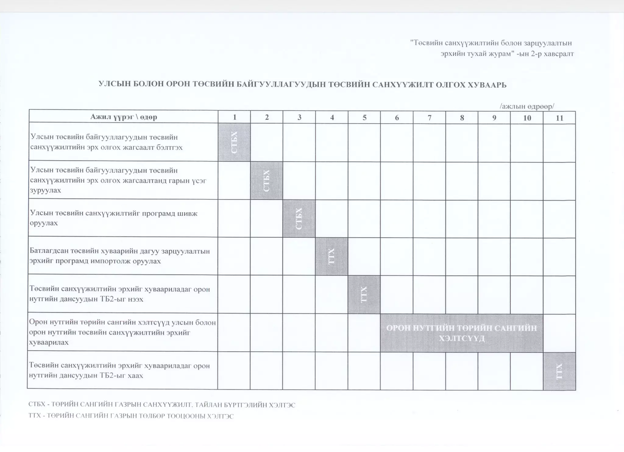 Сангийн сайдын2010 оны  48 дугаар тушаал