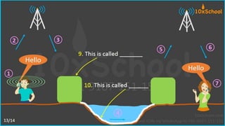 Science - How Mobile Phone Works (Grade 5) | PPTX