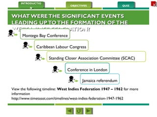 QUIZQUIZOBJECTIVESOBJECTIVES
INTRODUCTIO
N
INTRODUCTIO
N
XX
WHAT WERETHE SIGNIFICANT EVENTSWHAT WERETHE SIGNIFICANT EVENTS
LEADING UPTOTHE FORMATION OFTHELEADING UPTOTHE FORMATION OFTHE
WEST INDIES FEDERATION?WEST INDIES FEDERATION?
Montego Bay Conference
Caribbean Labour Congress
Standing Closer Association Committee (SCAC)
Conference in London
Jamaica referendum
View the following timeline: West Indies Federation 1947 – 1962 for more
information
http://www.timetoast.com/timelines/west-indies-federation-1947-1962
 