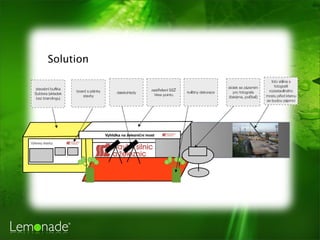 SSŽ/Eurovia Nové Spojení