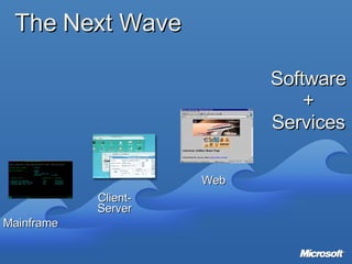 The Next Wave Client-Server Web Mainframe Software + Services 