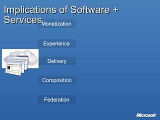 Implications of Software + Services Federation Monetization Experience Delivery Composition 