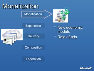 Monetization Federation Monetization Experience Delivery Composition New economic models Role of ads 