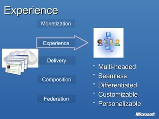 Experience Federation Monetization Experience Delivery Composition Multi-headed Seamless Differentiated Customizable Personalizable 