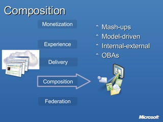 Composition Federation Monetization Experience Delivery Composition Mash-ups Model-driven Internal-external OBAs 