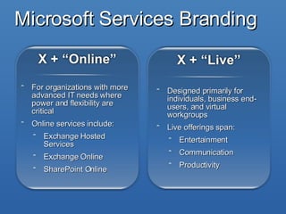 Microsoft Services Branding For organizations with more advanced IT needs where power and flexibility are critical Online services include: Exchange Hosted Services Exchange Online SharePoint Online Designed primarily for individuals, business end-users, and virtual workgroups Live offerings span: Entertainment Communication Productivity 