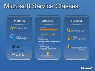 Microsoft Service Classes Platform Streaming Services 