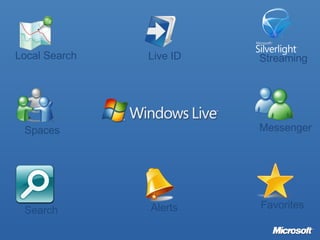 Streaming Local Search Live ID Messenger Favorites Alerts Search Spaces 