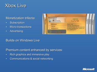 Xbox Live Monetization trifecta: Subscription Micro-transactions Advertising Builds on Windows Live Premium content enhanced by services: Rich graphics and immersive play Communications & social networking 