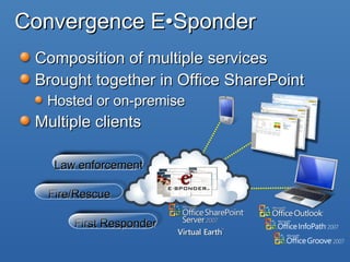 Convergence E•Sponder Composition of multiple services Brought together in Office SharePoint Hosted or on-premise Multiple clients First Responder Law enforcement Fire/Rescue 