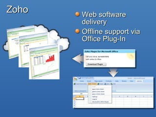 Zoho Web software delivery Offline support via Office Plug-In 