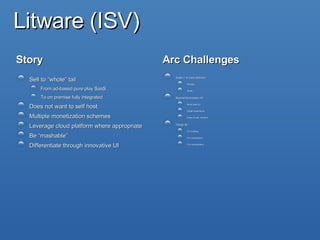 Litware (ISV) Story Sell to “whole” tail From ad-based pure play SaaS To on premise fully integrated Does not want to self host Multiple monetization schemes Leverage cloud platform where appropriate Be “mashable” Differentiate through innovative UI  Arc Challenges SaaS (1 to many delivery) Density Scale Beyond the browser UX Multi head UI Install experience Ease of use / familiar Design for * For hosting For composition For monetization 