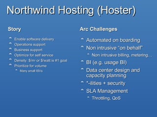 Northwind Hosting (Hoster) Story Enable software delivery Operations support Business support Optimize for self service Density: $/m 2  or $/watt is #1 goal Prioritize for volume  Many small ISVs Arc Challenges Automated on boarding Non intrusive “on behalf” Non intrusive billing, metering… BI (e.g. usage BI) Data center design and capacity planning *-ilities + security SLA Management Throttling, QoS 