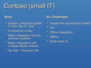 Contoso (small IT) Story Hosted “enterprise grade” IT with “No IT” cost Productivity is key Basic integration into on-premise systems Basic integration with multiple SaaS vendors No Ads – Premium OK Arc Challenges Usage and subscription based UX Office Integration Offline Multi-head UI  