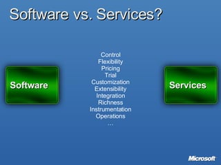 Software vs. Services? Control Flexibility Pricing Trial Customization Extensibility Integration Richness Instrumentation Operations … Software Services 