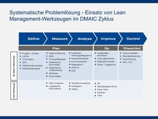 Systematische Problemlösung - Einsatz von Lean
Management-Werkzeugen im DMAIC Zyklus

 