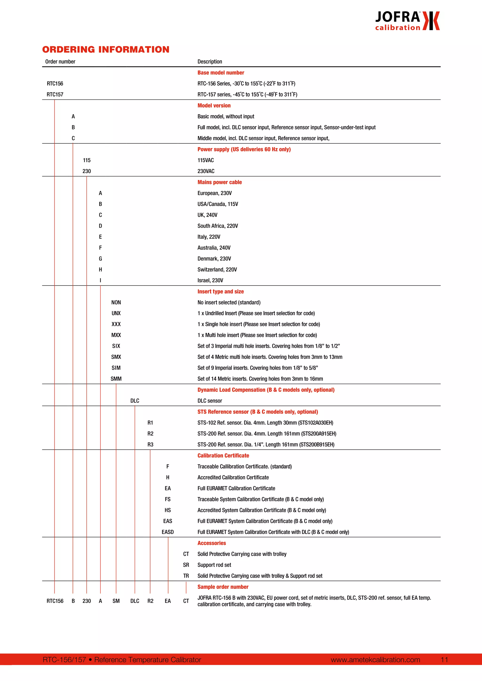 www.ametekcalibration.com 11RTC-156/157 • Reference Temperature Calibrator
ORDERING INFORMATION
Order number Description
Base model number
RTC156 RTC-156 Series, -30˚C to 155˚C (-22˚F to 311˚F)
RTC157 RTC-157 series, -45˚C to 155˚C (-49˚F to 311˚F)
Model version
A Basic model, without input
B Full model, incl. DLC sensor input, Reference sensor input, Sensor-under-test input
C Middle model, incl. DLC sensor input, Reference sensor input,
Power supply (US deliveries 60 Hz only)
115 115VAC
230 230VAC
Mains power cable
A European, 230V
B USA/Canada, 115V
C UK, 240V
D South Africa, 220V
E Italy, 220V
F Australia, 240V
G Denmark, 230V
H Switzerland, 220V
I Israel, 230V
Insert type and size
NON No insert selected (standard)
UNX 1 x Undrilled Insert (Please see Insert selection for code)
XXX 1 x Single hole insert (Please see Insert selection for code)
MXX 1 x Multi hole insert (Please see Insert selection for code)
SIX Set of 3 Imperial multi hole inserts. Covering holes from 1/8” to 1/2”
SMX Set of 4 Metric multi hole inserts. Covering holes from 3mm to 13mm
SIM Set of 9 Imperial inserts. Covering holes from 1/8” to 5/8”
SMM Set of 14 Metric inserts. Covering holes from 3mm to 16mm
Dynamic Load Compensation (B & C models only, optional)
DLC DLC sensor
STS Reference sensor (B & C models only, optional)
R1 STS-102 Ref. sensor. Dia. 4mm. Length 30mm (STS102A030EH)
R2 STS-200 Ref. sensor. Dia. 4mm. Length 161mm (STS200A915EH)
R3 STS-200 Ref. sensor. Dia. 1/4”. Length 161mm (STS200B915EH)
Calibration Certificate
F Traceable Callibration Certificate. (standard)
H Accredited Calibration Certificate
EA Full EURAMET Calibration Certificate
FS Traceable System Calibration Certificate (B & C model only)
HS Accredited System Calibration Certificate (B & C model only)
EAS Full EURAMET System Calibration Certificate (B & C model only)
EASD Full EURAMET System Calibration Certificate with DLC (B & C model only)
Accessories
CT Solid Protective Carrying case with trolley
SR Support rod set
TR Solid Protective Carrying case with trolley & Support rod set
Sample order number
RTC156 B 230 A SM DLC R2 EA CT
JOFRA RTC-156 B with 230VAC, EU power cord, set of metric inserts, DLC, STS-200 ref. sensor, full EA temp.
calibration certificate, and carrying case with trolley.
 