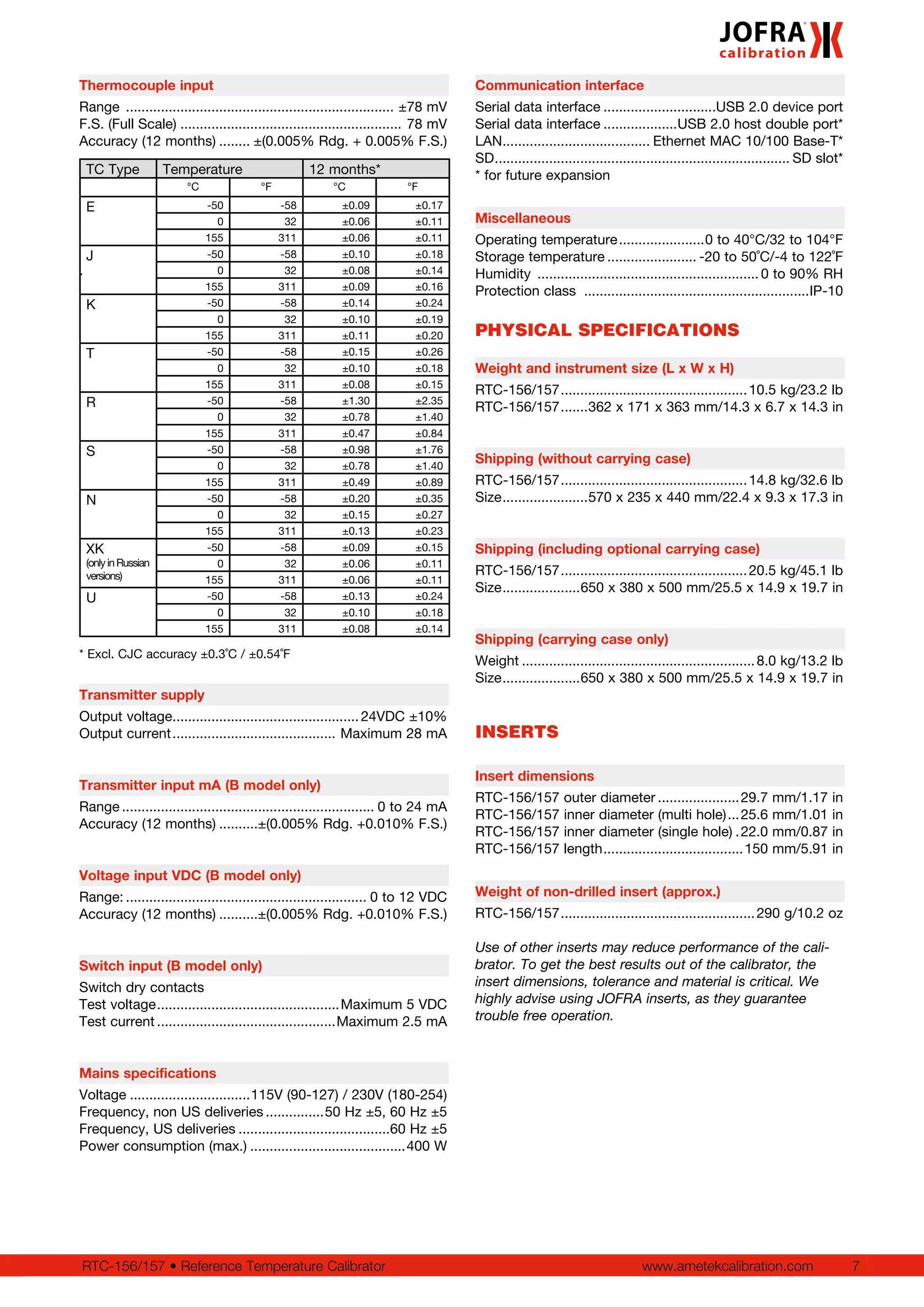 www.ametekcalibration.com 7RTC-156/157 • Reference Temperature Calibrator
Thermocouple input
Range ...................................................................... ±78 mV
F.S. (Full Scale).......................................................... 78 mV
Accuracy (12 months)......... ±(0.005% Rdg. + 0.005% F.S.)
.
* Excl. CJC accuracy ±0.3˚C / ±0.54˚F
Transmitter supply
Output voltage................................................. 24VDC ±10%
Output current........................................... Maximum 28 mA
Transmitter input mA (B model only)
Range.................................................................. 0 to 24 mA
Accuracy (12 months)...........±(0.005% Rdg. +0.010% F.S.)
Voltage input VDC (B model only)
Range:............................................................... 0 to 12 VDC
Accuracy (12 months)...........±(0.005% Rdg. +0.010% F.S.)
Switch input (B model only)
Switch dry contacts
Test voltage................................................Maximum 5 VDC
Test current...............................................Maximum 2.5 mA
Mains specifications
Voltage................................115V (90-127) / 230V (180-254)
Frequency, non US deliveries................50 Hz ±5, 60 Hz ±5
Frequency, US deliveries........................................60 Hz ±5
Power consumption (max.).........................................400 W
TC Type Temperature 12 months*
°C °F °C °F
E -50 -58 ±0.09 ±0.17
0 32 ±0.06 ±0.11
155 311 ±0.06 ±0.11
J -50 -58 ±0.10 ±0.18
0 32 ±0.08 ±0.14
155 311 ±0.09 ±0.16
K -50 -58 ±0.14 ±0.24
0 32 ±0.10 ±0.19
155 311 ±0.11 ±0.20
T -50 -58 ±0.15 ±0.26
0 32 ±0.10 ±0.18
155 311 ±0.08 ±0.15
R -50 -58 ±1.30 ±2.35
0 32 ±0.78 ±1.40
155 311 ±0.47 ±0.84
S -50 -58 ±0.98 ±1.76
0 32 ±0.78 ±1.40
155 311 ±0.49 ±0.89
N -50 -58 ±0.20 ±0.35
0 32 ±0.15 ±0.27
155 311 ±0.13 ±0.23
XK
(onlyinRussian
versions)
-50 -58 ±0.09 ±0.15
0 32 ±0.06 ±0.11
155 311 ±0.06 ±0.11
U -50 -58 ±0.13 ±0.24
0 32 ±0.10 ±0.18
155 311 ±0.08 ±0.14
Communication interface
Serial data interface..............................USB 2.0 device port
Serial data interface....................USB 2.0 host double port*
LAN....................................... Ethernet MAC 10/100 Base-T*
SD............................................................................. SD slot*
* for future expansion
Miscellaneous
Operating temperature.......................0 to 40°C/32 to 104°F
Storage temperature........................ -20 to 50˚C/-4 to 122˚F
Humidity .......................................................... 0 to 90% RH
Protection class ...........................................................IP-10
PHYSICAL SPECIFICATIONS
Weight and instrument size (L x W x H)
RTC-156/157.................................................10.5 kg/23.2 lb
RTC-156/157........362 x 171 x 363 mm/14.3 x 6.7 x 14.3 in
Shipping (without carrying case)
RTC-156/157.................................................14.8 kg/32.6 lb
Size.......................570 x 235 x 440 mm/22.4 x 9.3 x 17.3 in
Shipping (including optional carrying case)
RTC-156/157.................................................20.5 kg/45.1 lb
Size.....................650 x 380 x 500 mm/25.5 x 14.9 x 19.7 in
Shipping (carrying case only)
Weight.............................................................8.0 kg/13.2 lb
Size.....................650 x 380 x 500 mm/25.5 x 14.9 x 19.7 in
INSERTS
Insert dimensions
RTC-156/157 outer diameter......................29.7 mm/1.17 in
RTC-156/157 inner diameter (multi hole)....25.6 mm/1.01 in
RTC-156/157 inner diameter (single hole)..22.0 mm/0.87 in
RTC-156/157 length.....................................150 mm/5.91 in
Weight of non-drilled insert (approx.)
RTC-156/157...................................................290 g/10.2 oz
Use of other inserts may reduce performance of the cali-
brator. To get the best results out of the calibrator, the
insert dimensions, tolerance and material is critical. We
highly advise using JOFRA inserts, as they guarantee
trouble free operation.
 