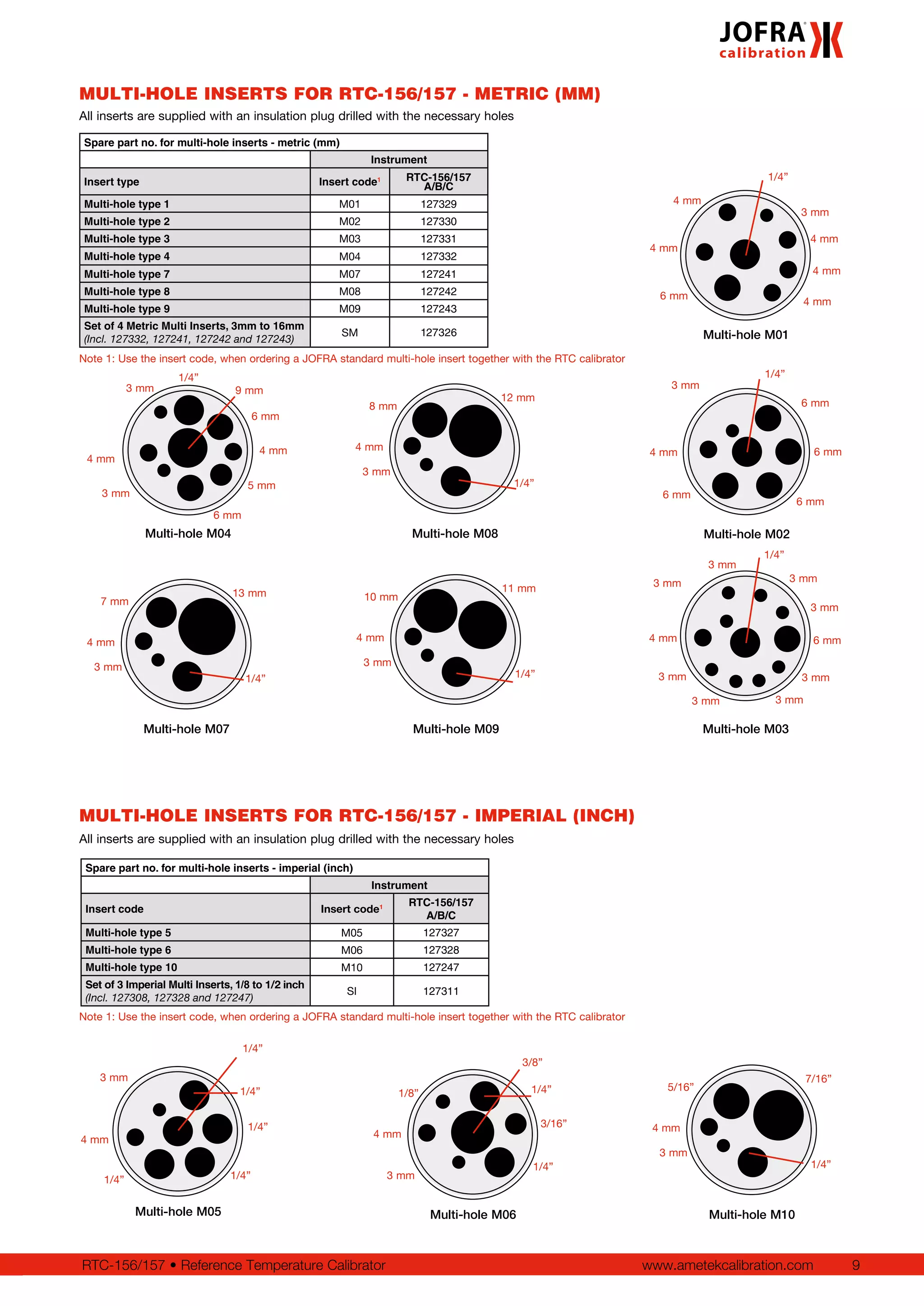 www.ametekcalibration.com 9RTC-156/157 • Reference Temperature Calibrator
Spare part no. for multi-hole inserts - metric (mm)
Instrument
Insert type Insert code1 RTC-156/157
A/B/C
Multi-hole type 1 M01 127329
Multi-hole type 2 M02 127330
Multi-hole type 3 M03 127331
Multi-hole type 4 M04 127332
Multi-hole type 7 M07 127241
Multi-hole type 8 M08 127242
Multi-hole type 9 M09 127243
Set of 4 Metric Multi Inserts, 3mm to 16mm
(Incl. 127332, 127241, 127242 and 127243)
SM 127326
MULTI-HOLE INSERTS FOR RTC-156/157 - METRIC (MM)
Spare part no. for multi-hole inserts - imperial (inch)
Instrument
Insert code Insert code1 RTC-156/157
A/B/C
Multi-hole type 5 M05 127327
Multi-hole type 6 M06 127328
Multi-hole type 10 M10 127247
Set of 3 Imperial Multi Inserts, 1/8 to 1/2 inch
(Incl. 127308, 127328 and 127247)
SI 127311
MULTI-HOLE INSERTS FOR RTC-156/157 - IMPERIAL (INCH)
9 mm
Multi-hole M04
1/4”
3 mm
4 mm
5 mm
6 mm
6 mm
3 mm
4 mm
4 mm
Multi-hole M01
1/4”
4 mm
4 mm
4 mm
6 mm
3 mm
4 mm
Multi-hole M02
6 mm
6 mm
1/4”
6 mm
6 mm
4 mm
3 mm
Multi-hole M03
1/4”
3 mm
6 mm
3 mm
3 mm
3 mm
3 mm
3 mm
3 mm
4 mm
3 mm
13 mm
Multi-hole M07
1/4”
3 mm
4 mm
7 mm
11 mm
Multi-hole M09
1/4”
3 mm
4 mm
10 mm
7/16”
Multi-hole M10
1/4”
3 mm
4 mm
5/16”
12 mm
Multi-hole M08
1/4”
3 mm
4 mm
8 mm
Multi-hole M05
1/4”
3 mm
4 mm
1/4”
1/4”1/4”
1/4”
Multi-hole M06
1/4”
3 mm
4 mm
1/4”
3/16”
1/8”
3/8”
Note 1: Use the insert code, when ordering a JOFRA standard multi-hole insert together with the RTC calibrator
Note 1: Use the insert code, when ordering a JOFRA standard multi-hole insert together with the RTC calibrator
All inserts are supplied with an insulation plug drilled with the necessary holes
All inserts are supplied with an insulation plug drilled with the necessary holes
 