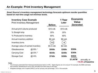 An Example: Print Inventory Management
                  Smart Source’s inventory management technology forecasts optimum reorder quantities
                  based on real time usage not min/max levels.

                                   Inventory Case Example                                                 1 Year           Economic
                                   Print Inventory Management                                              Later             Value
                                                                                       Before                               Generated
                                   Annual print volume produced                        $10 mill.          $10 mill.
                                   % Straight ship                                        20%                20%
                                   % Produced to inventory                                80%                80%
                                   Annual inventory addition                            $8 mill.           $8 mill.
                                   Inventory turns                                         1.5                 4
                                   Average value of carried inventory                  $5.3 mill.          $2 mill.
                                   Obsolescence           @18% 1                        $950k               $360k          $590k
                                   Carrying Cost          @12% 2                        $635k               $240k          $395k
                                   Storage Cost           @14%                          $742k               $280k          $462k
                                                                                                                         $1,447M    annually, or
                       Notes:
                                                                                                                                ~14.4% of baseline
                       1 The Company estimated their historical obsolescence factor at 18%. Higher figures are not unusual. For example, the DMIA estimates

                         that inventory obsolescence runs at 30% annually from their study on the topic.
                       2 Weighted average cost of capital (WACC) as the carrying cost percentage; 12% in this example.



Confidential - Smart Source, LLC
                                                                                                                                                              9
 