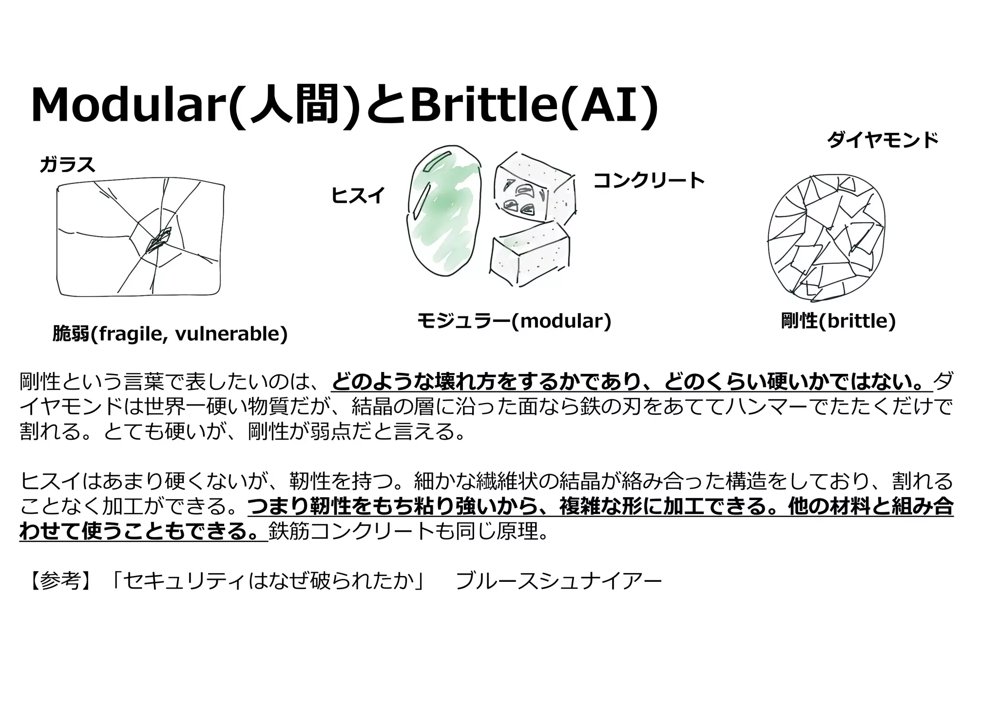 剛性という⾔葉で表したいのは、どのような壊れ⽅をするかであり、どのくらい硬いかではない。ダ
イヤモンドは世界⼀硬い物質だが、結晶の層に沿った⾯なら鉄の刃をあててハンマーでたたくだけで
割れる。とても硬いが、剛性が弱点だと⾔える。
ヒスイはあまり硬くないが、靭性を持つ。細かな繊維状の結晶が絡み合った構造をしており、割れる
ことなく加⼯ができる。つまり靭性をもち粘り強いから、複雑な形に加⼯できる。他の材料と組み合
わせて使うこともできる。鉄筋コンクリートも同じ原理。
【参考】「セキュリティはなぜ破られたか」 ブルースシュナイアー
脆弱(fragile, vulnerable)
剛性(brittle)モジュラー(modular)
ガラス
ヒスイ
コンクリート
ダイヤモンド
Modular(⼈間)とBrittle(AI)
 