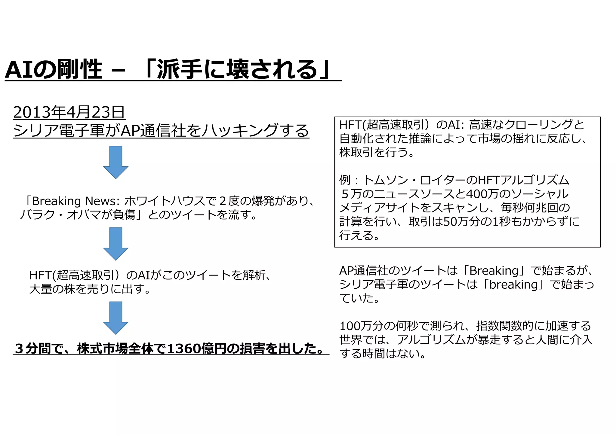 AIの剛性 – 「派⼿に壊される」
2013年4⽉23⽇
シリア電⼦軍がAP通信社をハッキングする
「Breaking News: ホワイトハウスで２度の爆発があり、
バラク・オバマが負傷」とのツイートを流す。
HFT(超⾼速取引）のAIがこのツイートを解析、
⼤量の株を売りに出す。
３分間で、株式市場全体で1360億円の損害を出した。
HFT(超⾼速取引）のAI: ⾼速なクローリングと
⾃動化された推論によって市場の揺れに反応し、
株取引を⾏う。
例︓トムソン・ロイターのHFTアルゴリズム
５万のニュースソースと400万のソーシャル
メディアサイトをスキャンし、毎秒何兆回の
計算を⾏い、取引は50万分の1秒もかからずに
⾏える。
AP通信社のツイートは「Breaking」で始まるが、
シリア電⼦軍のツイートは「breaking」で始まっ
ていた。
100万分の何秒で測られ、指数関数的に加速する
世界では、アルゴリズムが暴⾛すると⼈間に介⼊
する時間はない。
 