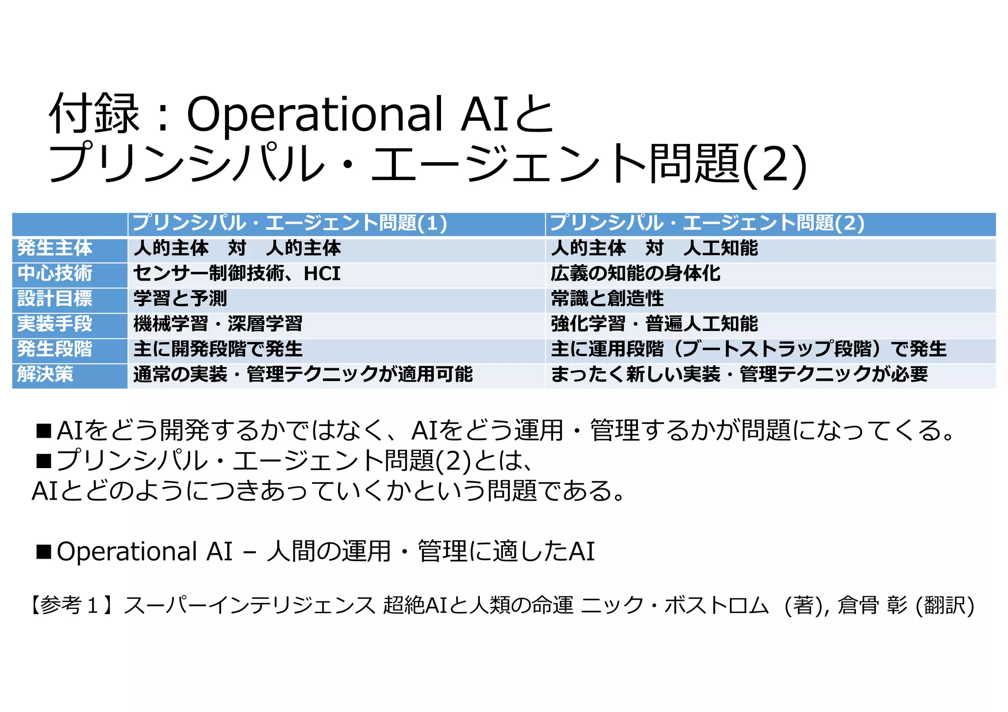 付録︓Operational AIと
プリンシパル・エージェント問題(2)
プリンシパル・エージェント問題(1) プリンシパル・エージェント問題(2)
発⽣主体 ⼈的主体 対 ⼈的主体 ⼈的主体 対 ⼈⼯知能
中⼼技術 センサー制御技術、HCI 広義の知能の⾝体化
設計⽬標 学習と予測 常識と創造性
実装⼿段 機械学習・深層学習 強化学習・普遍⼈⼯知能
発⽣段階 主に開発段階で発⽣ 主に運⽤段階（ブートストラップ段階）で発⽣
解決策 通常の実装・管理テクニックが適⽤可能 まったく新しい実装・管理テクニックが必要
■AIをどう開発するかではなく、AIをどう運⽤・管理するかが問題になってくる。
■プリンシパル・エージェント問題(2)とは、
AIとどのようにつきあっていくかという問題である。
■Operational AI – ⼈間の運⽤・管理に適したAI
【参考１】スーパーインテリジェンス 超絶AIと⼈類の命運 ニック・ボストロム (著), 倉⾻ 彰 (翻訳)
 