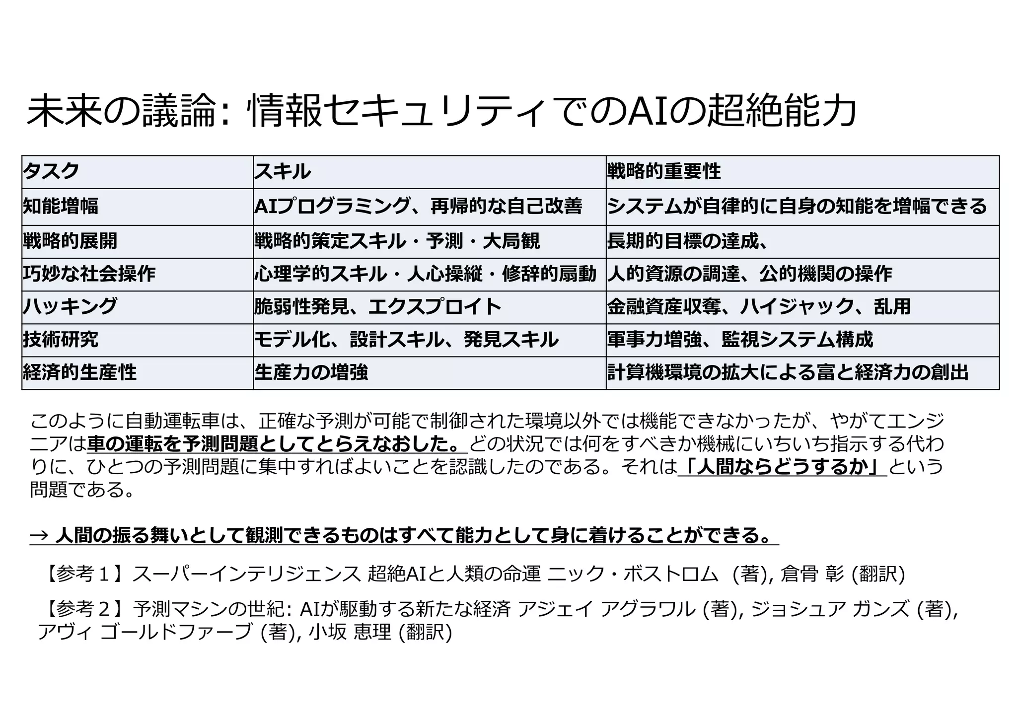 未来の議論: 情報セキュリティでのAIの超絶能⼒
タスク スキル 戦略的重要性
知能増幅 AIプログラミング、再帰的な⾃⼰改善 システムが⾃律的に⾃⾝の知能を増幅できる
戦略的展開 戦略的策定スキル・予測・⼤局観 ⻑期的⽬標の達成、
巧妙な社会操作 ⼼理学的スキル・⼈⼼操縦・修辞的扇動 ⼈的資源の調達、公的機関の操作
ハッキング 脆弱性発⾒、エクスプロイト ⾦融資産収奪、ハイジャック、乱⽤
技術研究 モデル化、設計スキル、発⾒スキル 軍事⼒増強、監視システム構成
経済的⽣産性 ⽣産⼒の増強 計算機環境の拡⼤による富と経済⼒の創出
このように⾃動運転⾞は、正確な予測が可能で制御された環境以外では機能できなかったが、やがてエンジ
ニアは⾞の運転を予測問題としてとらえなおした。どの状況では何をすべきか機械にいちいち指⽰する代わ
りに、ひとつの予測問題に集中すればよいことを認識したのである。それは「⼈間ならどうするか」という
問題である。
→ ⼈間の振る舞いとして観測できるものはすべて能⼒として⾝に着けることができる。
【参考１】スーパーインテリジェンス 超絶AIと⼈類の命運 ニック・ボストロム (著), 倉⾻ 彰 (翻訳)
【参考２】予測マシンの世紀: AIが駆動する新たな経済 アジェイ アグラワル (著), ジョシュア ガンズ (著),
アヴィ ゴールドファーブ (著), ⼩坂 恵理 (翻訳)
 