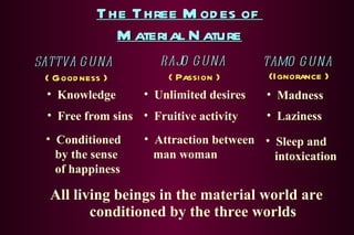 The Three Modes of  Material Nature All living beings in the material world are conditioned by the three worlds SATTVA GUNA   ( Goodness ) RAJO GUNA   ( Passion ) TAMO GUNA   (Ignorance ) Knowledge Unlimited desires Madness Free from sins Fruitive activity Laziness Conditioned   by the sense   of happiness Attraction between   man woman Sleep and   intoxication  