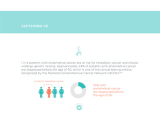 t
w
eet th
is
SEPTEMBER 28
1 in 4 patients with endometrial cancer are at risk for hereditary cancer and should
undergo ge...