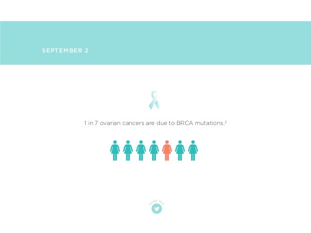 ovarian cancer awareness month
