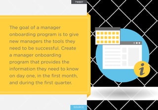 SOURCE
The goal of a manager
onboarding program is to give
new managers the tools they
need to be successful. Create
a manager onboarding
program that provides the
information they need to know
on day one, in the ﬁrst month,
and during the ﬁrst quarter.
TWEET
 