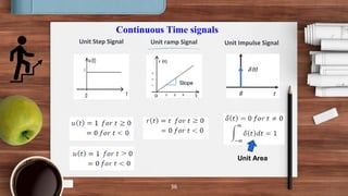 SS - Unit 1- Introduction of signals and standard signals | PDF