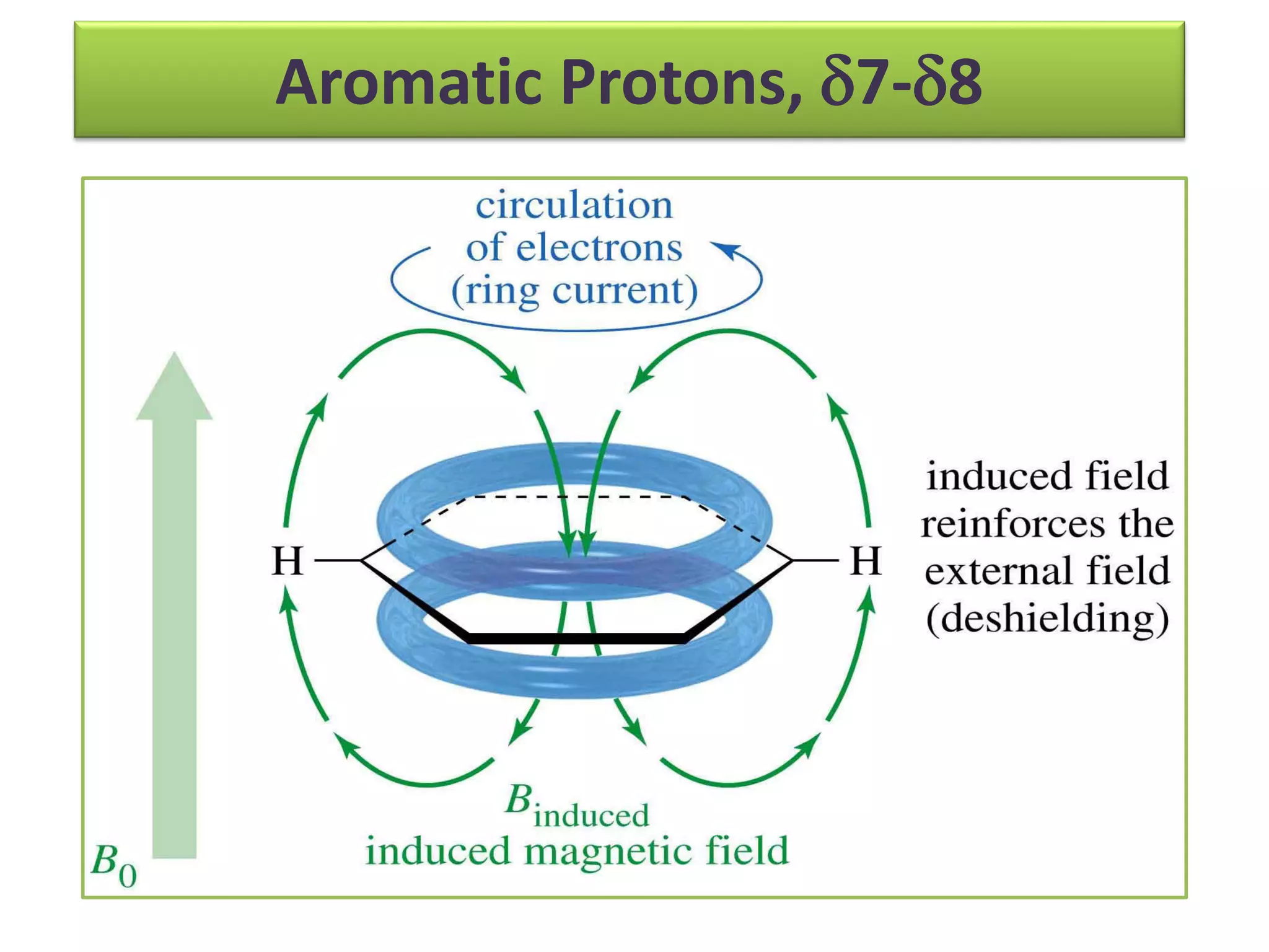 Aromatic Protons, 7-8 
 