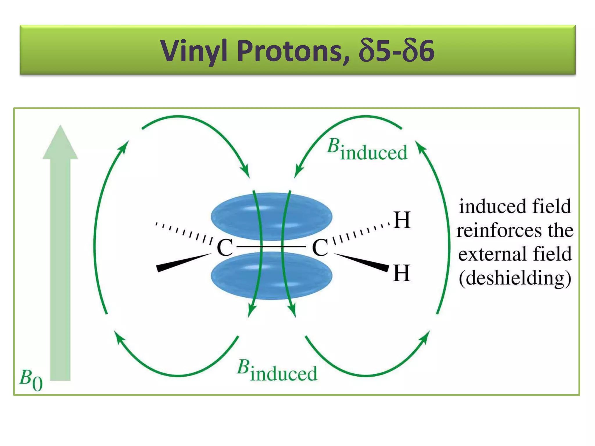 Vinyl Protons, 5-6 
 